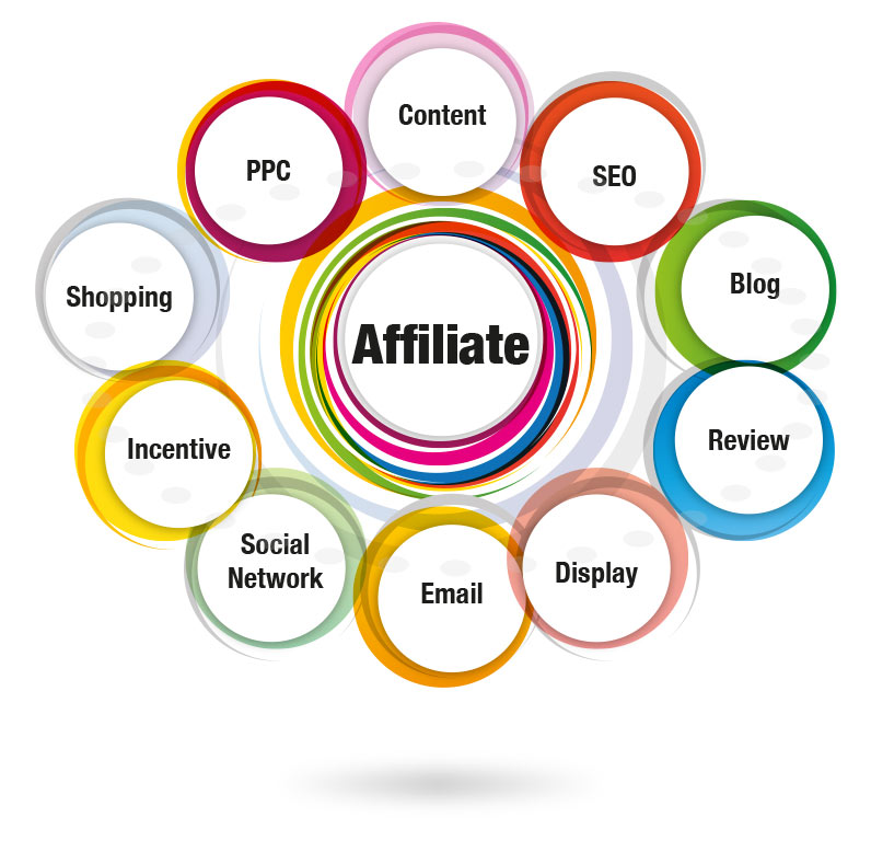 marketing afiliat